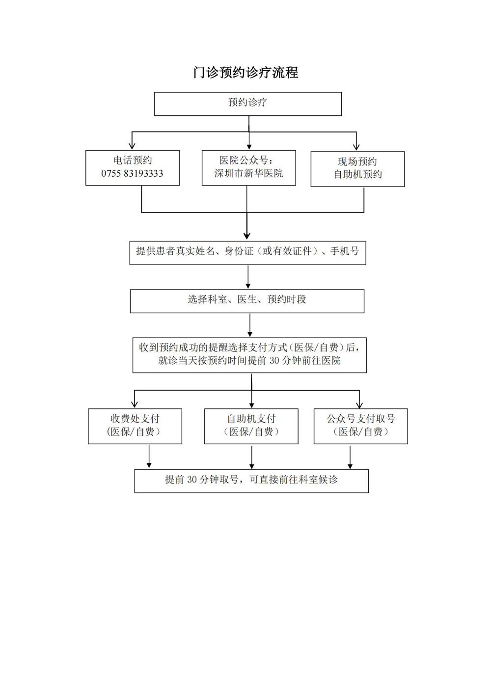 诊疗流程(新)_00
